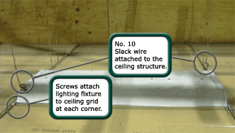 lighting fixture attached to the ceiling grid with slack wires